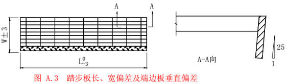 ตะแกรงเหล็กชุบสังกะสี 60mm Pitch Bearing Bars